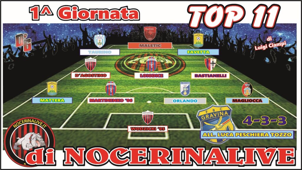 NocerinaLive, TOP 11 GIRONE H| I migliori undici calciatori dopo la prima giornata
