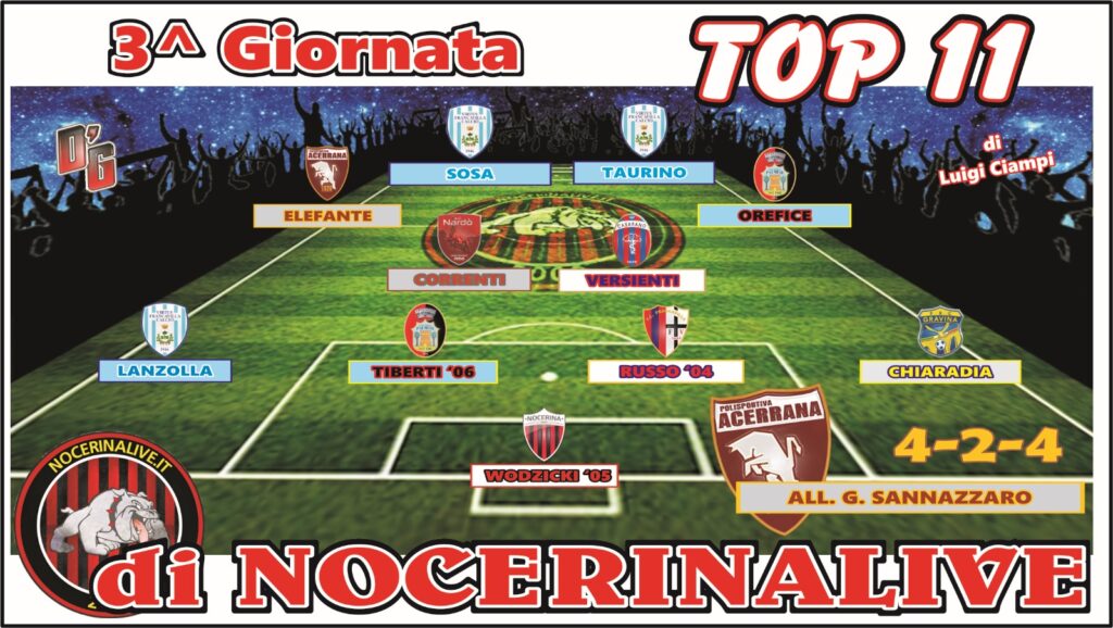 NocerinaLive, TOP 11 GIRONE H| I migliori undici calciatori dopo la terza giornata di campionato