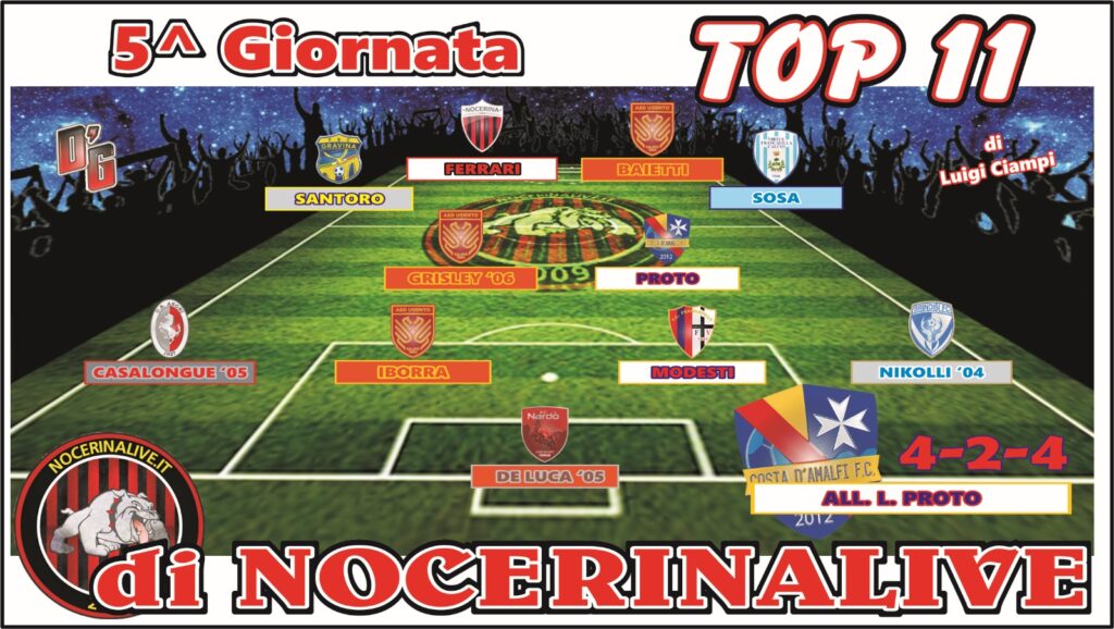 NocerinaLive, TOP 11 GIRONE H| I migliori undici calciatori dopo la quinta giornata di campionato