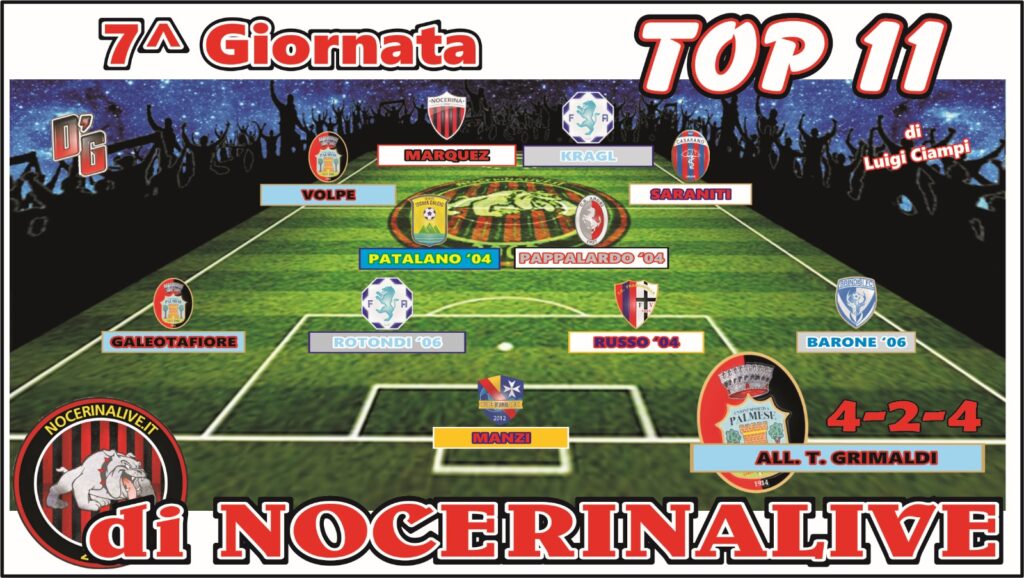 NocerinaLive, TOP 11 GIRONE H| I migliori undici calciatori dopo la settima giornata