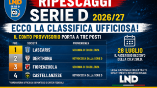 🔥 RIPESCAGGI SERIE D 2026/27: ECCO LA CLASSIFICA