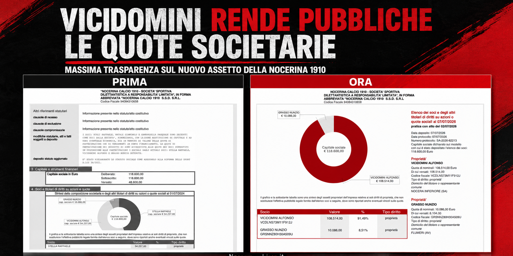 Nocerina 1910, Vicidomini incontra la Curva: «Massima trasparenza sul nuovo assetto societario»