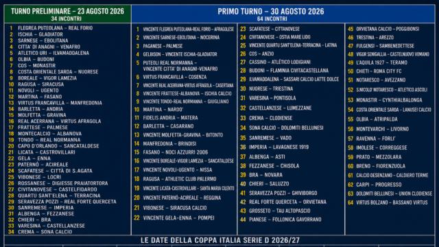Coppa Italia Serie D 2026/27, il tabellone completo: tutti i 98 incontri del preliminare e del primo turno