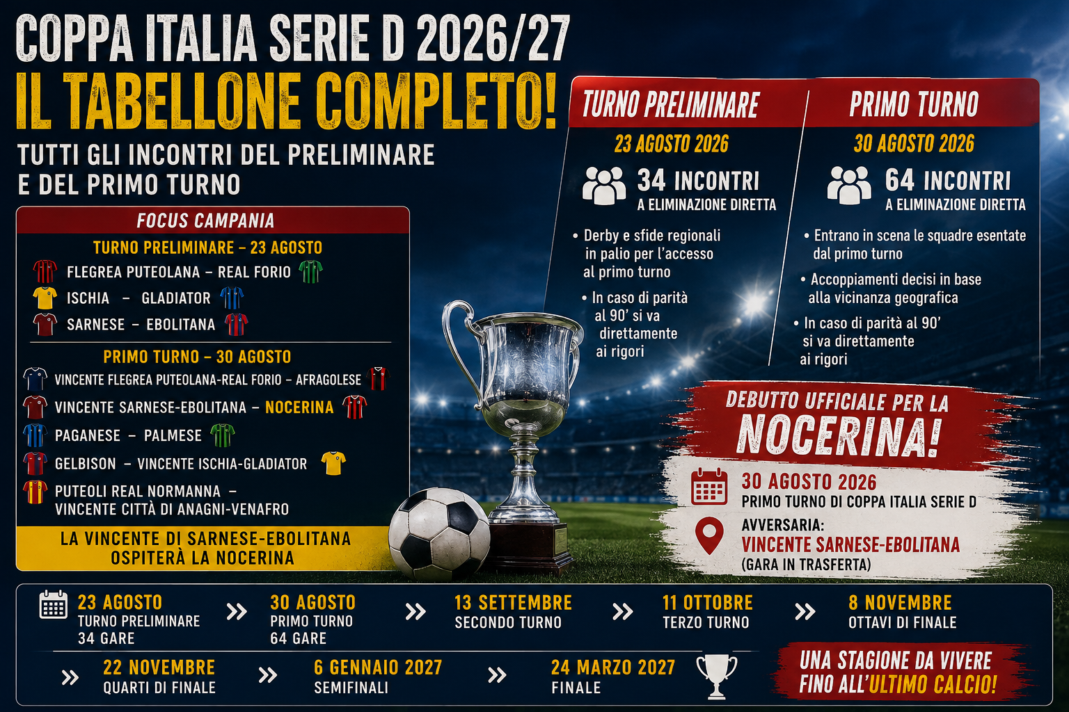 Coppa Italia Serie D 2026/27, ecco il tabellone: tutti gli accoppiamenti del preliminare e del primo turno