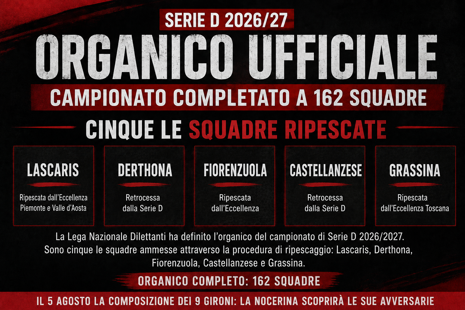 Serie D 2026/27, organico ufficiale: cinque squadre ripescate, campionato completato a 162 club