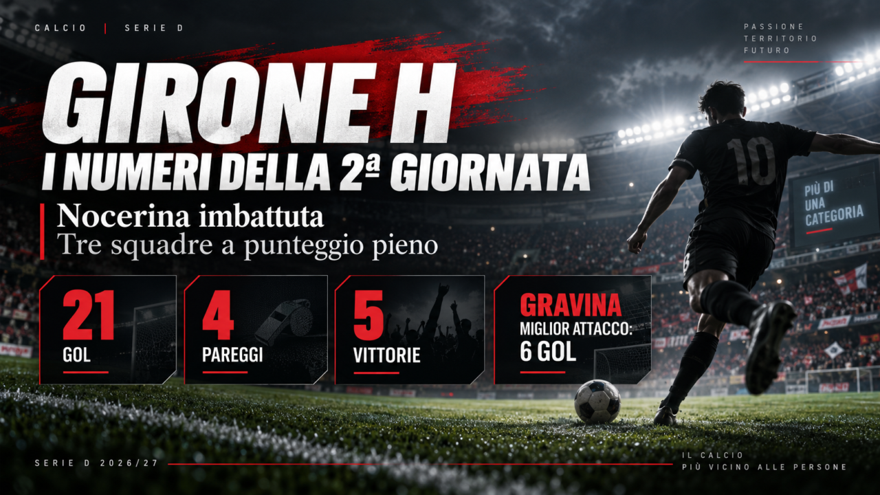 Serie D Girone H, i numeri della 2ª giornata: tre squadre a punteggio pieno, Nocerina ancora imbattuta