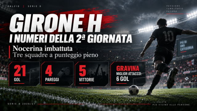 Serie D Girone H, i numeri della 2ª giornata: tre squadre a punteggio pieno, Nocerina ancora imbattuta