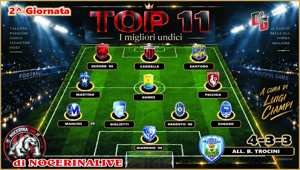 TOP 11 GIRONE H| I migliori undici calciatori del secondo turno